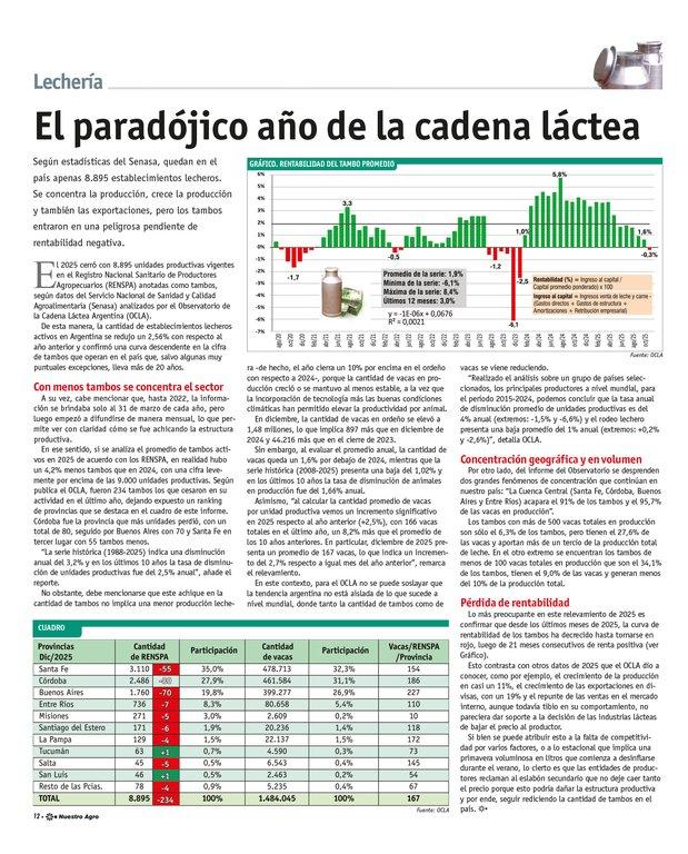 REVISTA NUESTRO AGRO ENERO 2026 N° 386 - página 12