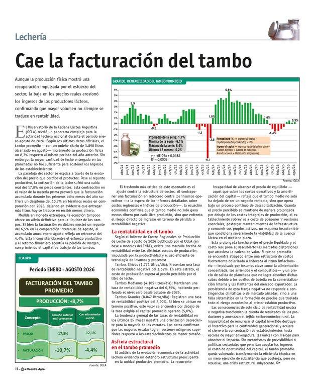 REVISTA NUESTRO AGRO OCTUBRE 2026 N° 395 - página 12