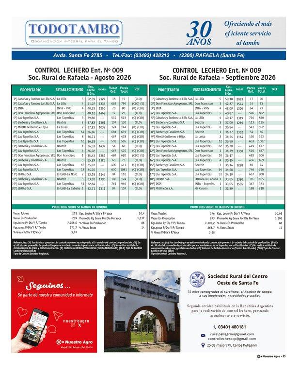 REVISTA NUESTRO AGRO OCTUBRE 2026 N° 395 - página 25