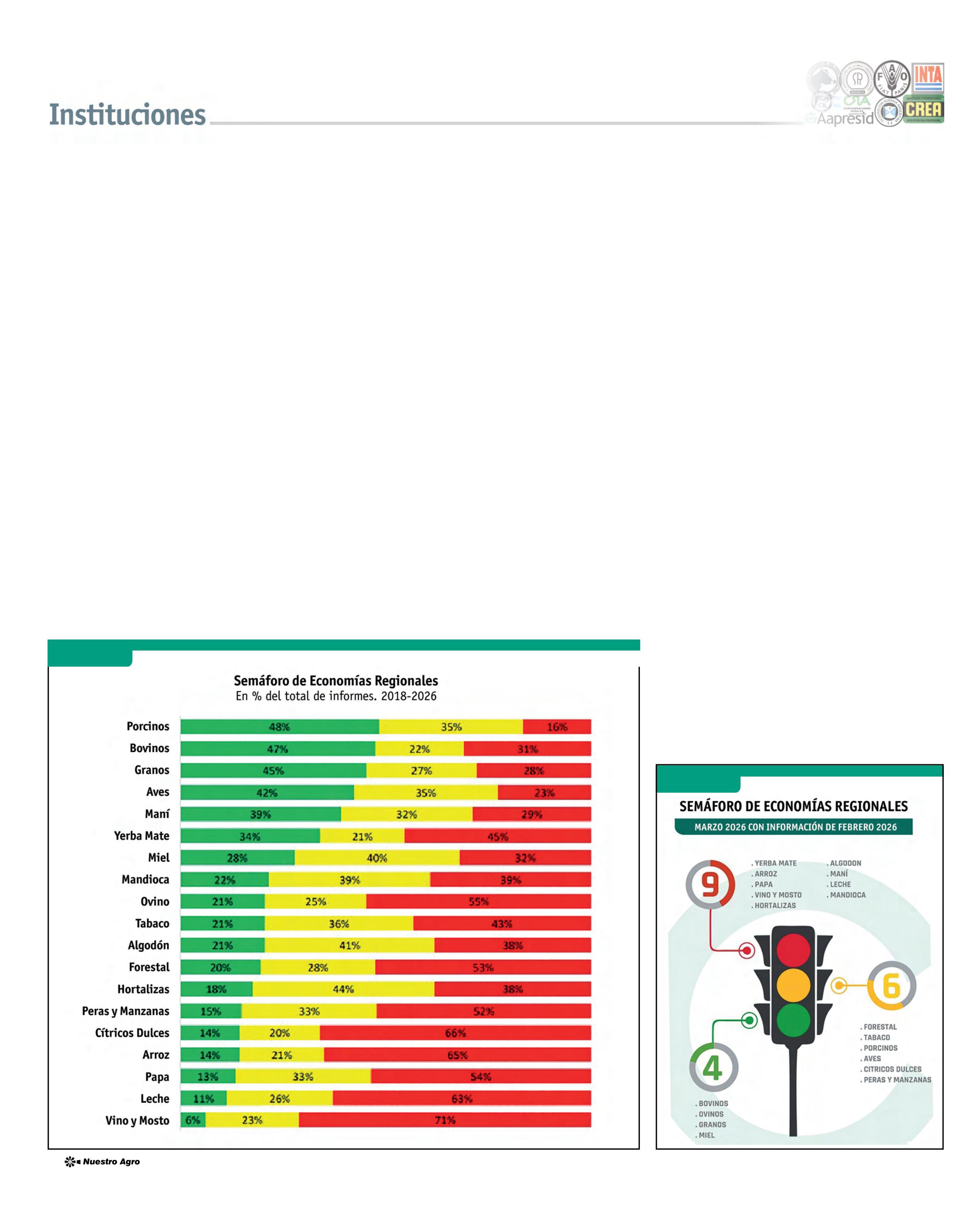 REVISTA NUESTRO AGRO ABRIL 2026 N° 389 - página 20
