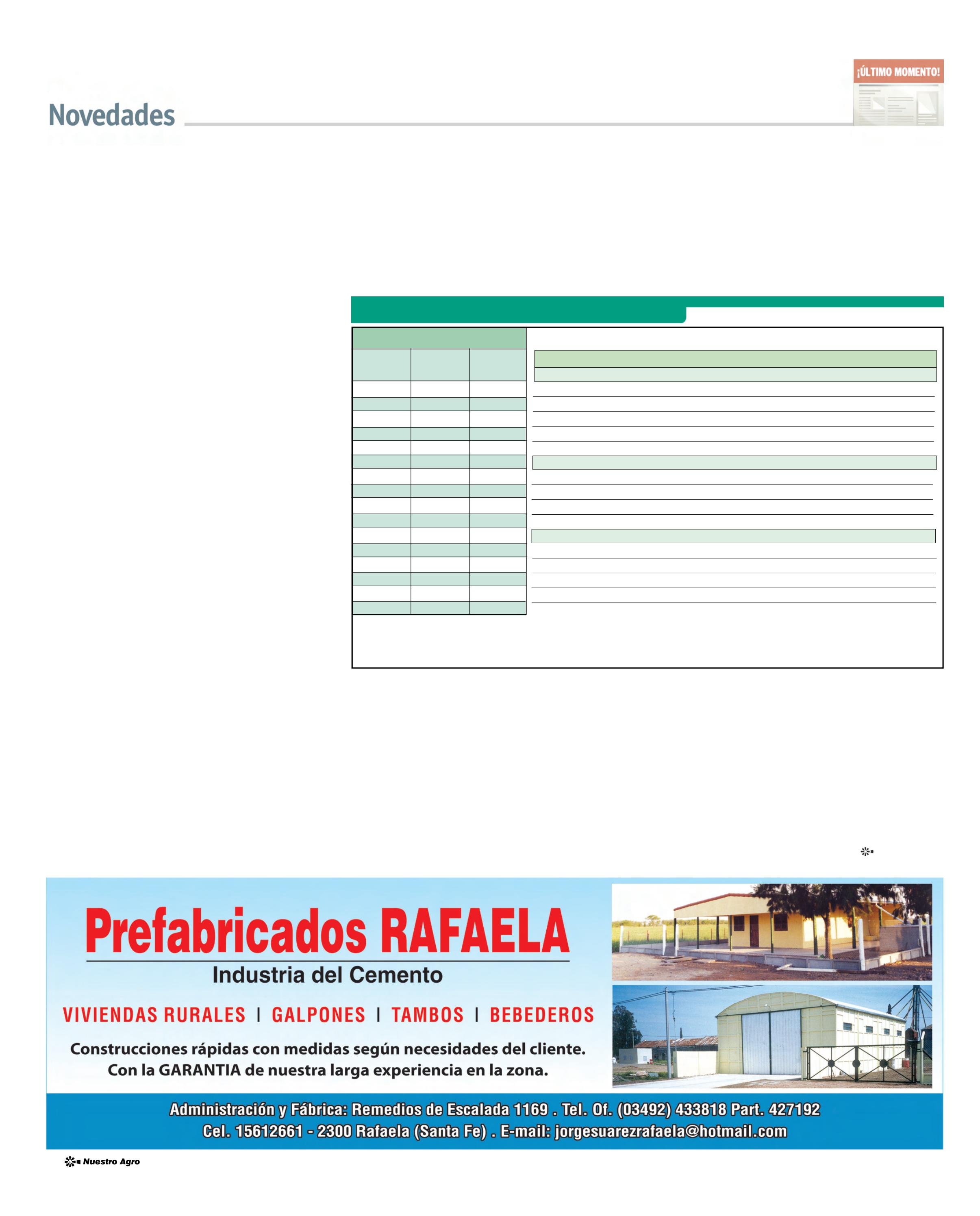 REVISTA NUESTRO AGRO MARZO 2026 N° 388 - página 16
