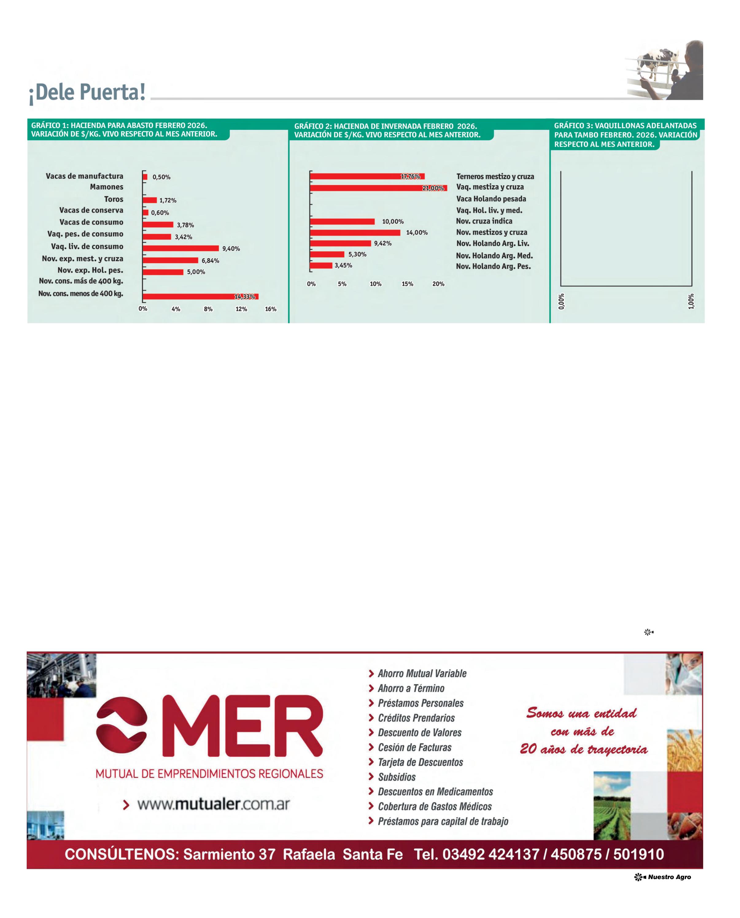 REVISTA NUESTRO AGRO MARZO 2026 N° 388 - página 19